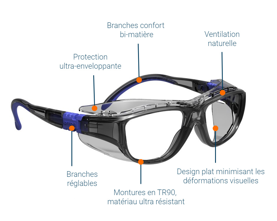 Porteur de lunette de vue : les solutions 