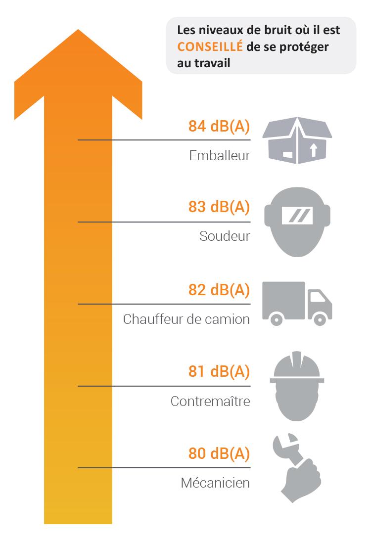 Prévention Des Risques Professionnels : Le Bruit